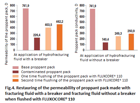 Hydraulic fracturing_4.png